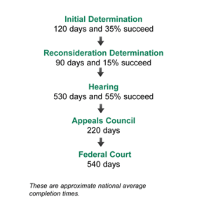 appeals_chart