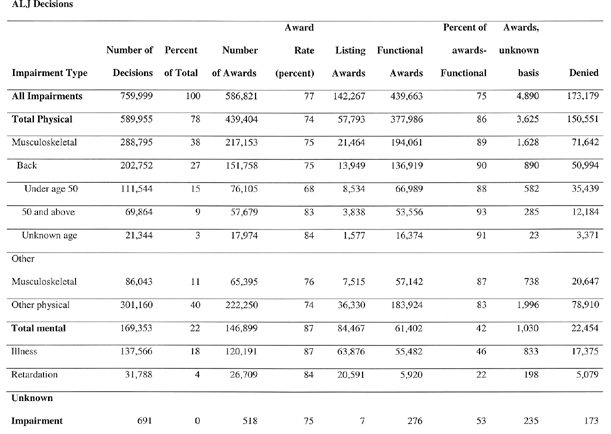 ALJ impairment decisions