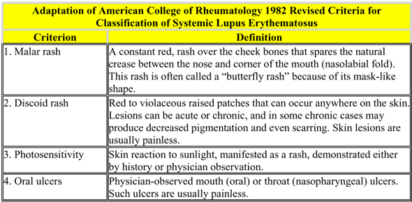 Criteria for Classification of Systemic Lupus Erythematosus Criteria for Classification of Systemic Lupus Erythematosus