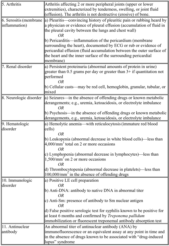 Criteria for Classification of Systemic Lupus Erythematosus Criteria for Classification of Systemic Lupus Erythematosus